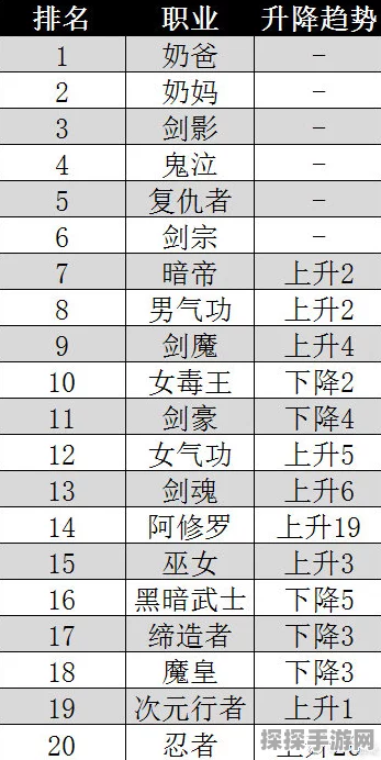 剑侠世界3手游最强职业排行深度解析