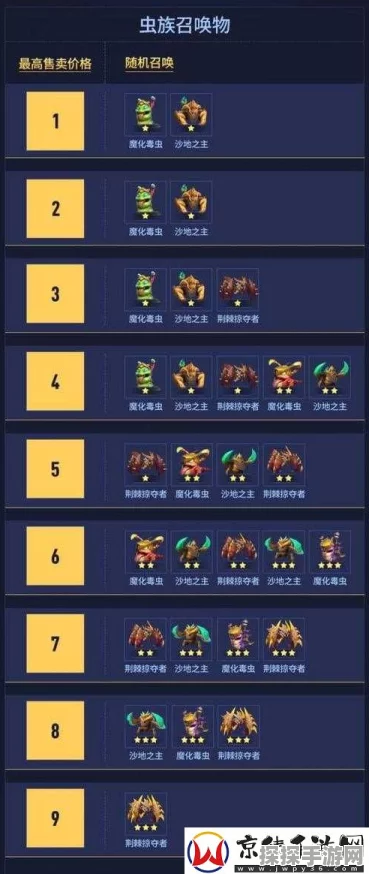 手游资讯，揭秘多多自走棋秘宝掉落几率，探索策略竞技新乐趣