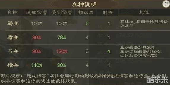 三国志战棋版深度体验，策略与休闲的平衡木，肝度究竟如何？