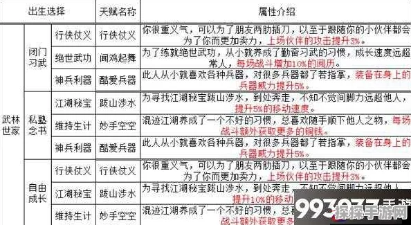 烟雨江湖全要素刷新时间大全，掌握游戏精髓，畅享江湖之旅