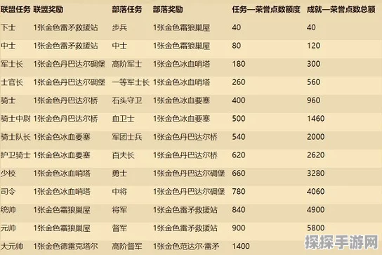 炉石传说荣誉点数系统全面解析，解锁新奖励，提升游戏乐趣