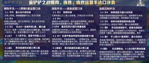 金铲铲之战伤感语录撰写与手游资讯发布指南