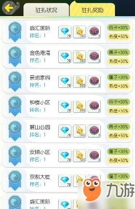 手游资讯指令，一起来捉妖擂台收益详解