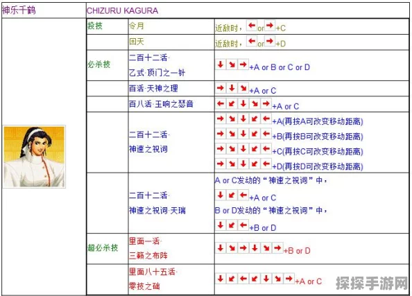 拳皇97五强角色揭秘，手游资讯深度解析