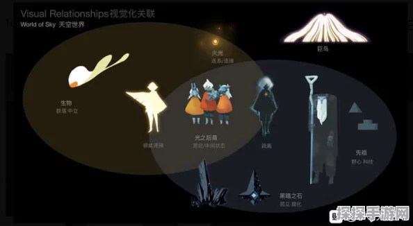 光遇专业术语详解及近期资讯速递