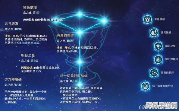 原神核爆芭芭拉，圣遗物与武器搭配全攻略