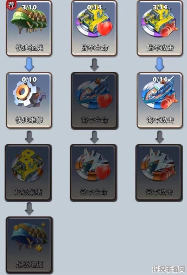 口袋奇兵超级武器合成全攻略，解锁战斗新纪元