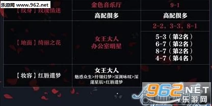 奇迹暖暖烘炉观雪套装搭配攻略全解析