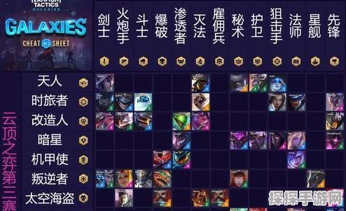 云顶之弈刺客阵容深度攻略，解锁新版本致胜之道