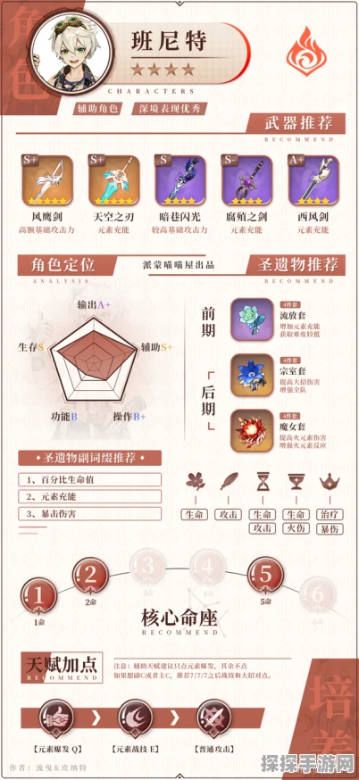 手游资讯，原神如雷班尼特套路深度解析与实战应用