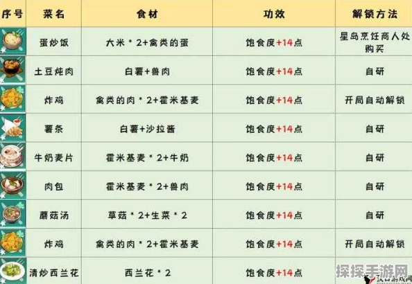 幻塔黑藓汤食谱配方及食材收集全攻略