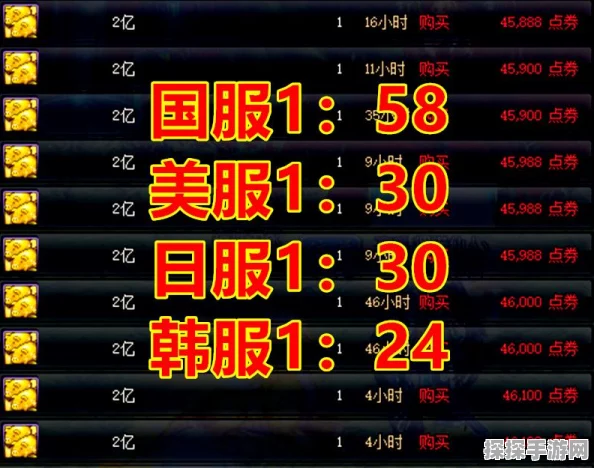 DNF手游金币寄售系统手续费调整深度解析