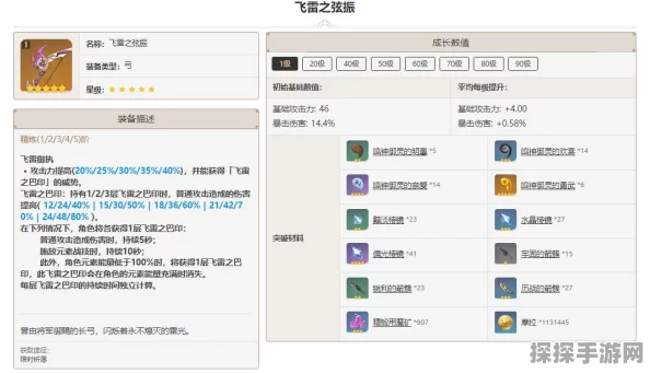 原神手游资讯，飞雷之弦振武器突破材料全解析
