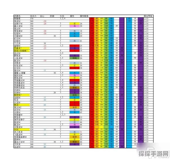 怪物猎人崛起，曙光Demo操虫棍终极数据全揭秘