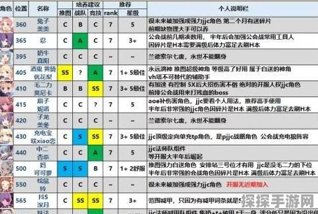 公主连结，装备刷取与道具币兑换全攻略