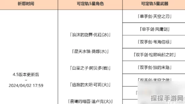 原神五星角色抽取攻略与卡池祈愿概率深度解析