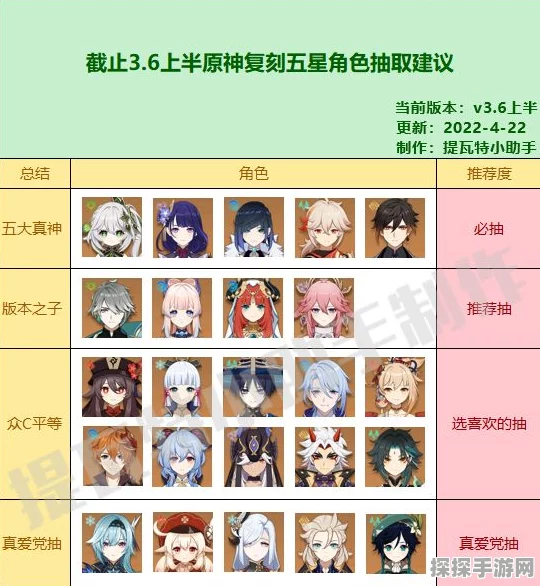 原神五星角色抽取攻略与卡池祈愿概率深度解析