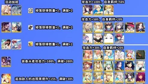 FGO活动顺序深度解析，手游资讯全攻略