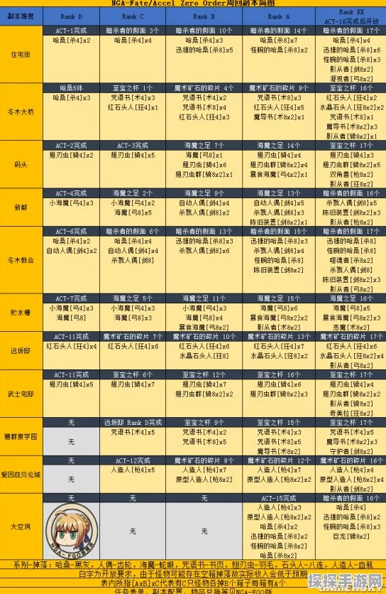 FGO活动顺序深度解析，手游资讯全攻略