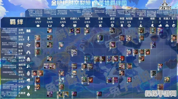 金铲铲之战璀璨阵容推荐，助你登顶天梯！