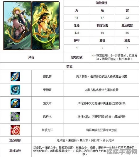 手游资讯，刀塔传奇风行觉醒技能深度解析