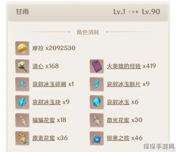 原神甘雨与魈突破材料分布全解析，助你角色养成快人一步