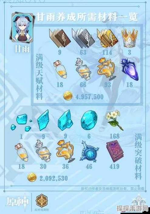 原神甘雨与魈突破材料分布全解析，助你角色养成快人一步