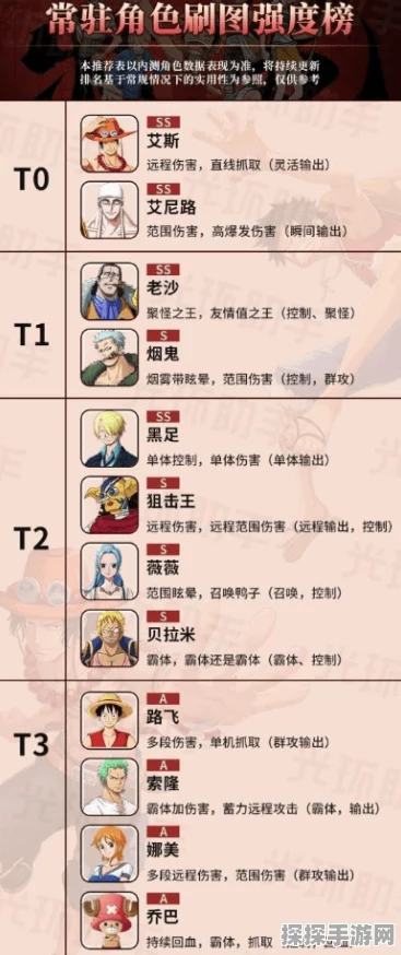 航海王热血航线，新世界路飞技能全解析与强度评估