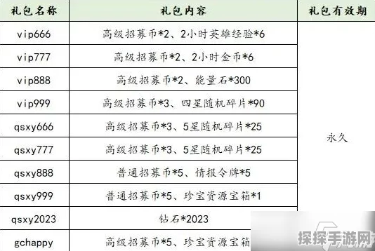 倾世西游礼包码全揭秘，助你畅游西游世界