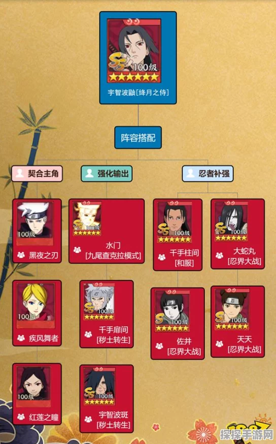 火影忍者，忍者新世代全新SS忍宇智波鼬[绛月之侍]震撼登场，忍者攻略与阵容推荐全解析