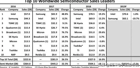 Intel快速存储技术，手游资讯撰写指南与实战分析