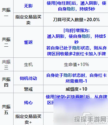 雷索纳斯手游强力装备推荐及获取途径全解析