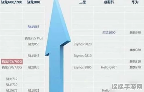 DNF手游CPU占用高，原因分析与优化建议