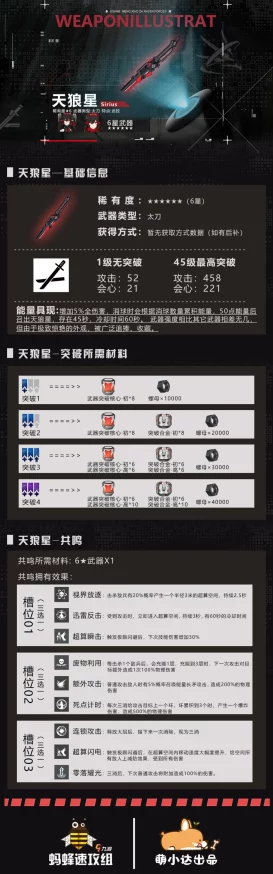 手游资讯，战双帕弥什天狼星武器获取攻略