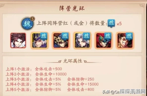 少年三国志魏国最强阵容搭配攻略