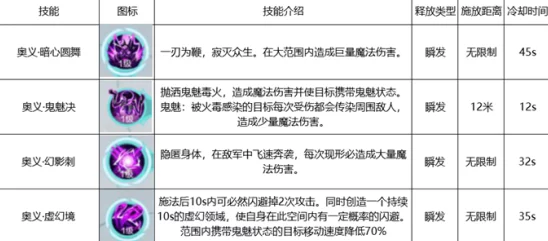 晶核手游四大职业深度解析与选择指南