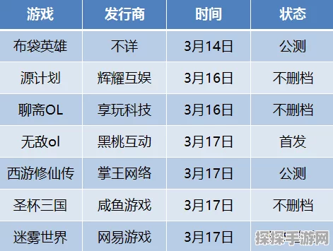 资讯类型确定，新游戏发布资讯撰写