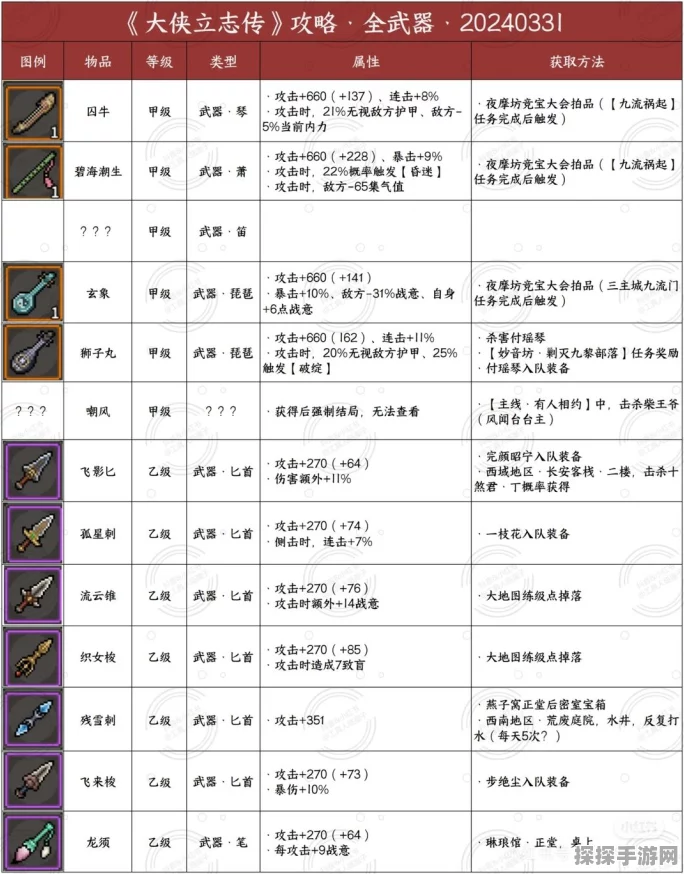 手游资讯，大侠立志传正式版金色乐器获取全攻略
