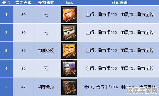 幻塔B03关卡深度攻略，解锁过关秘籍，助你轻松通关