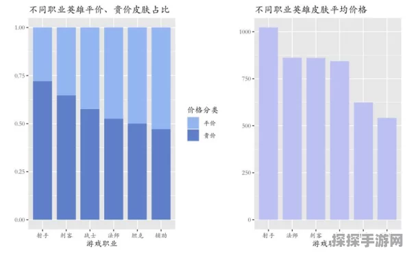 探索DNF江苏大区，热门服务器选择深度对比分析