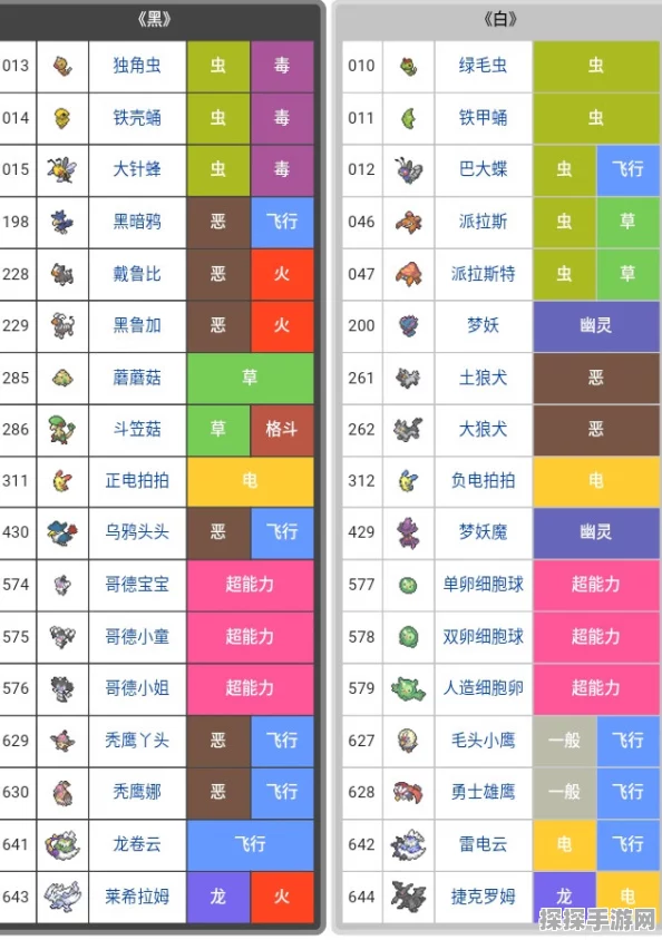 口袋妖怪黑白手游，道具图鉴全面升级，探索神秘世界的必备指南
