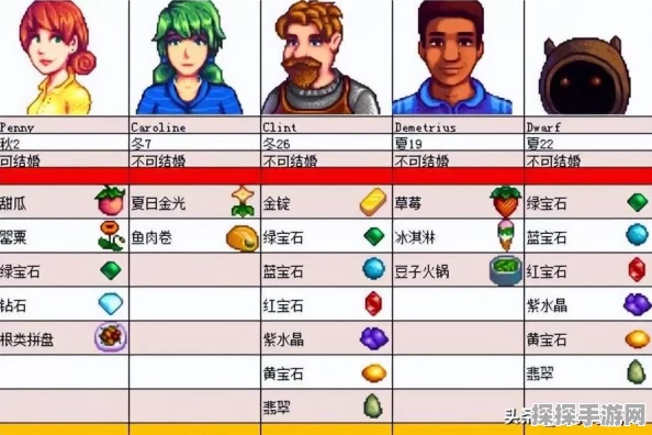 手游资讯，星露谷物语最受欢迎角色魅力解析及游戏新动向