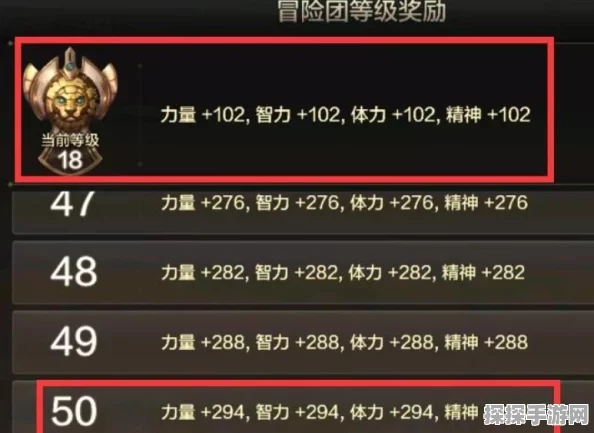 DNF挑战者等级系统全面升级，解锁游戏新高度，重塑社交地位