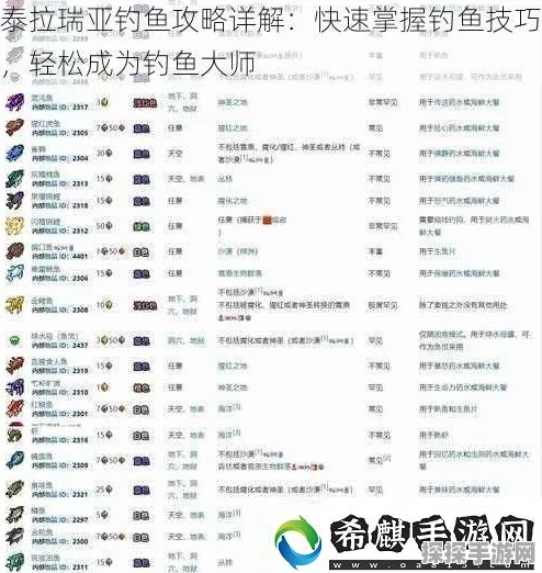 泰拉瑞亚钓鱼新攻略，揭秘渔力查看方法与提升技巧
