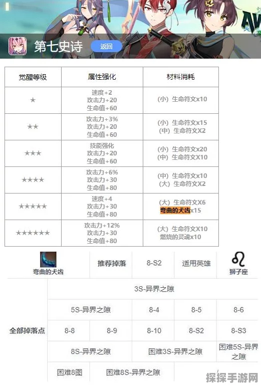 手游资讯，第七史诗强化装备处理全攻略