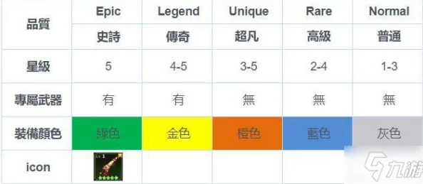 坎公骑冠剑会战装备词条属性选择深度解析