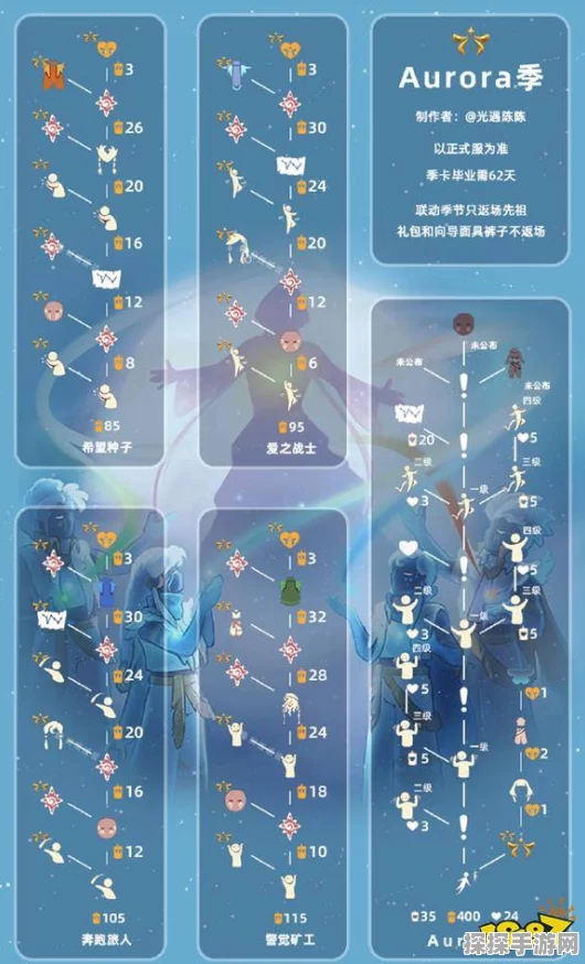 手游资讯，光遇季节更迭顺序全解析