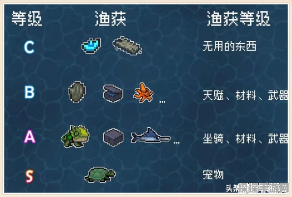 疯狂骑士团钓鱼攻略，新手快速上手指南