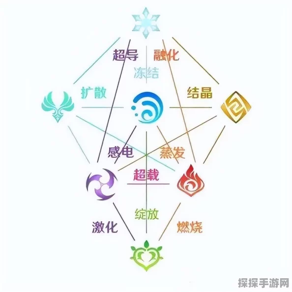 原神草元素奥秘揭秘，全面解析草元素反应机制与效果概览