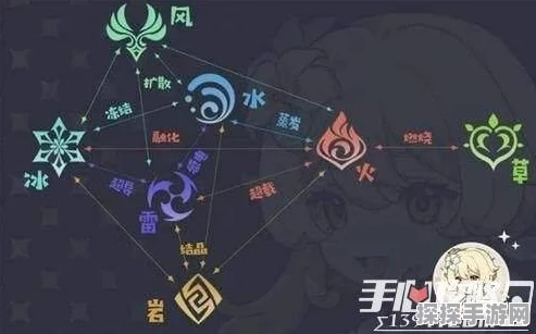 原神草元素奥秘揭秘，全面解析草元素反应机制与效果概览
